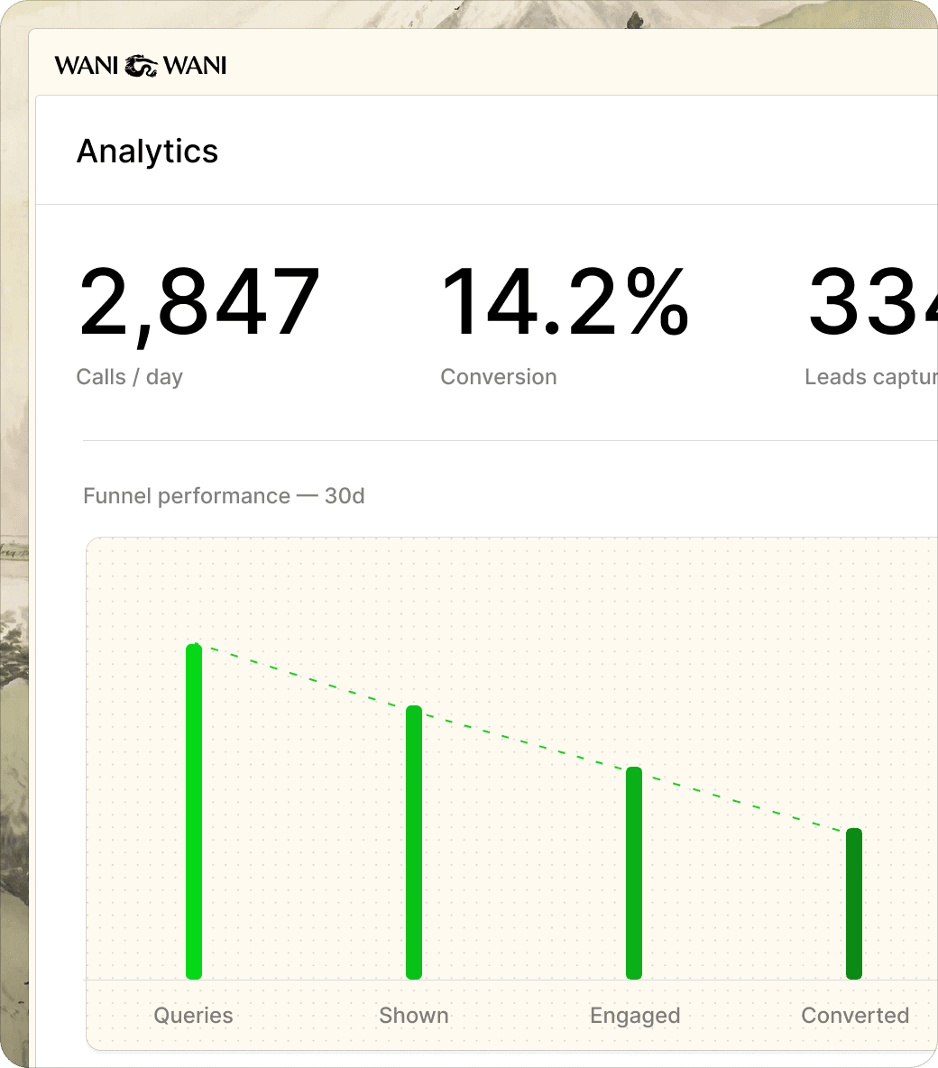 AI App Analytics screen